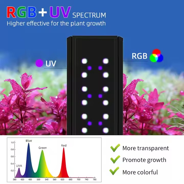 WEEK AQUA S Series RGB+UV Full - Aquarium Fish App recension och pris