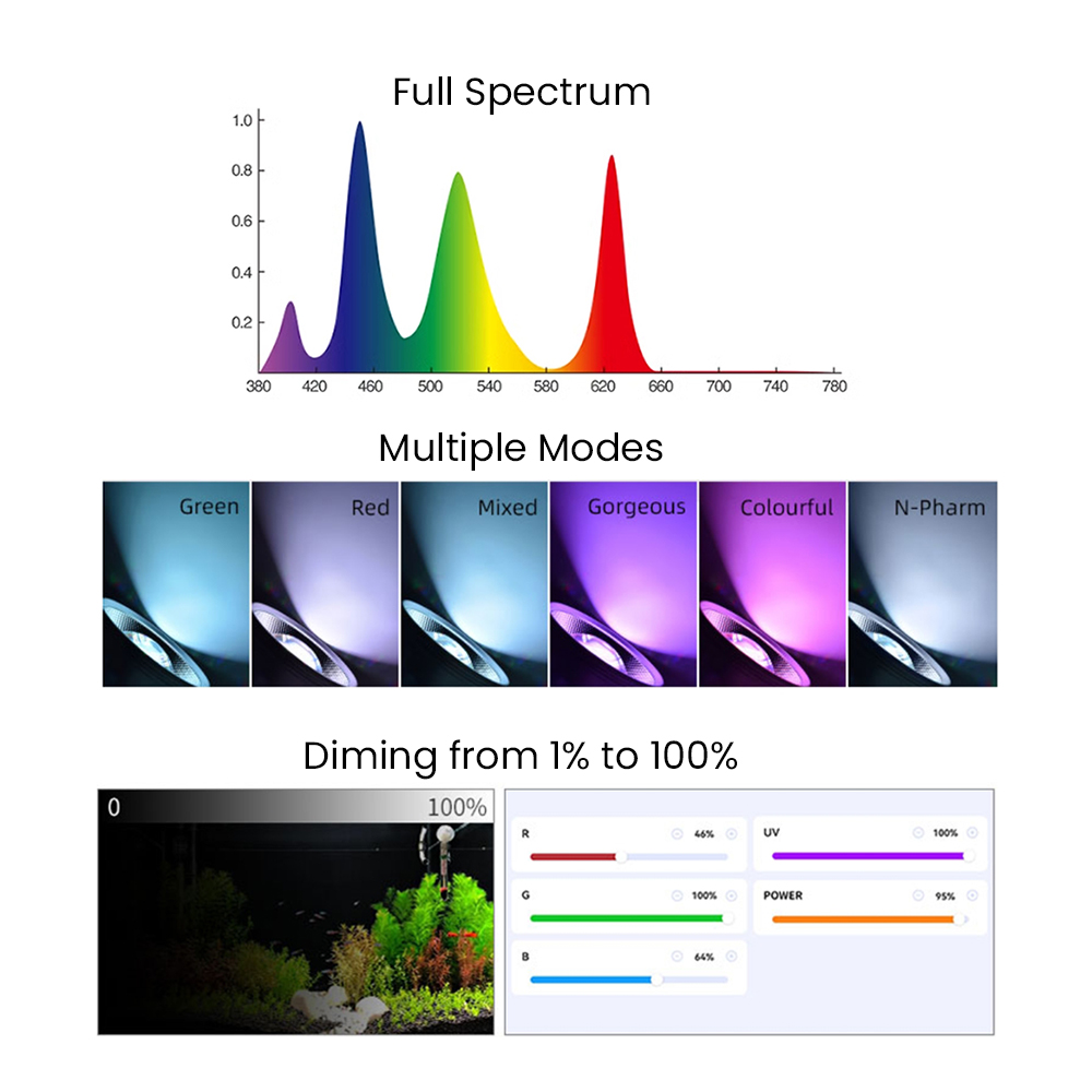 Full Spectrum Bluetooth 3.0 Ap - Aquarium Fish App recension och pris