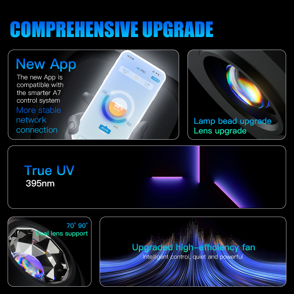 A7 III WiFi App Control Full S - Aquarium Fish App recension och pris