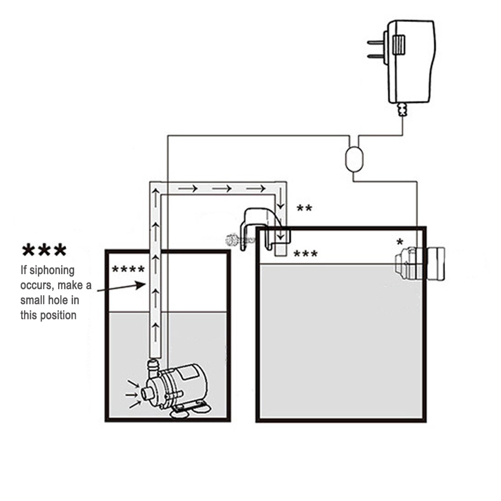 Automatic Aquarium Water Voeg  - Aquarium Fish Buy recension och pris