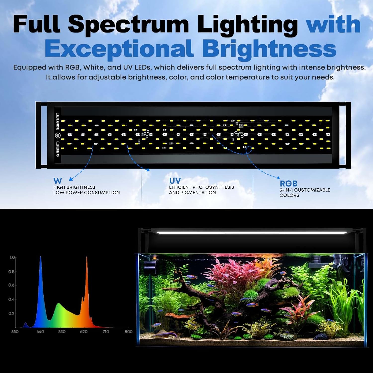FZONE Aquarium Light for Plant - Aquarium Fish App recension och pris