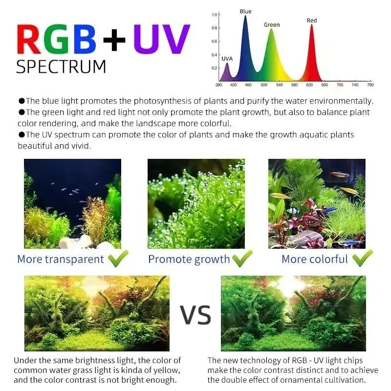 Week Aqua M Series RGB+UV Wate - Aquarium Fish App recension och pris