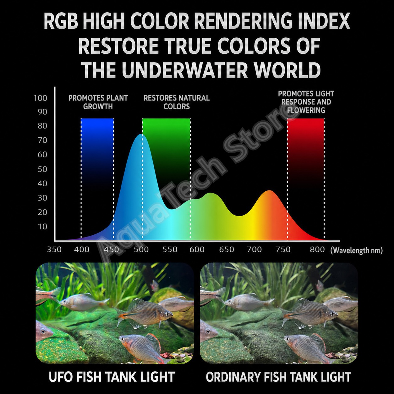 ANBOCHEN UFO RGB LED Aquarium  - Aquarium Fish App recension och pris